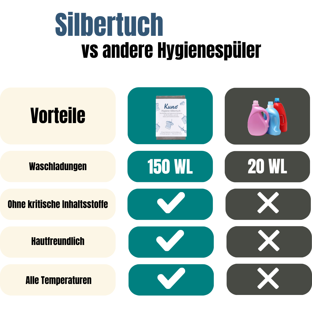 Kuno Silbertuch Hygienespüler